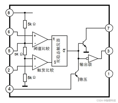 模擬集成電路之神 NE555計(jì)時器的傳奇歷程